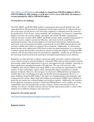 DNS, DHCP, And IPAM Market