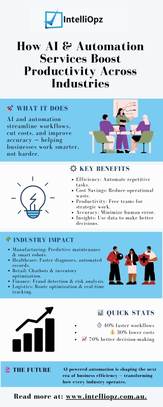 How AI & Automation Services Boost Productivity Across Industries