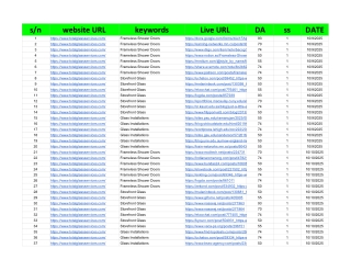 https___www.totalglassservices.com_ - Sheet2