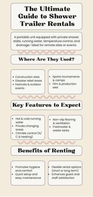 The Ultimate Guide to Shower Trailer Rentals