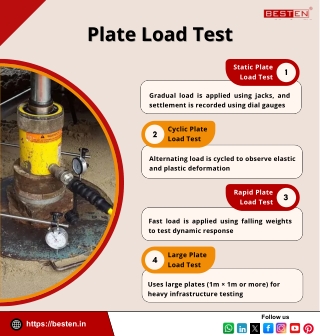 Plate Load Test