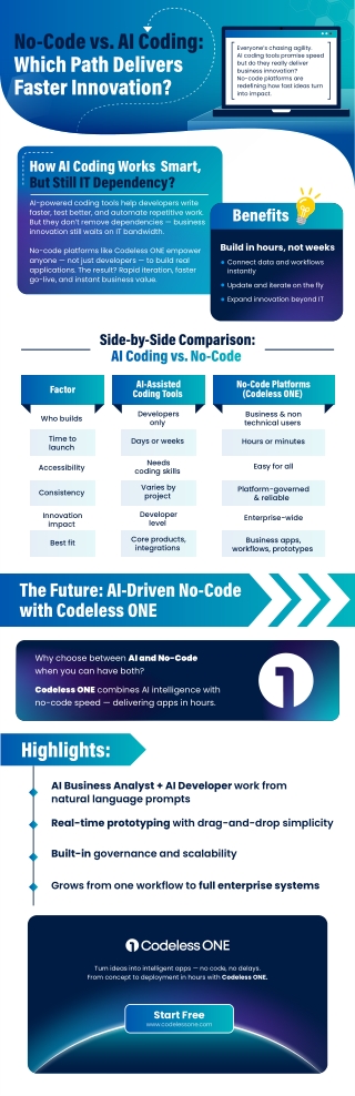 No-Code vs. AI Coding: Which Path Drives Faster Innovation?