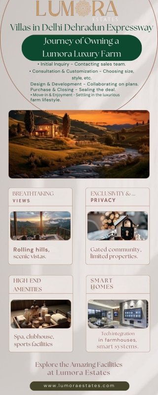 Villas in Delhi Dehradun Expressway Lumora Estates PDF  24 OCT 2025