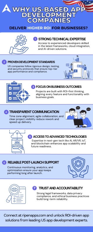 How US App Developers Drive Better ROI for Businesses