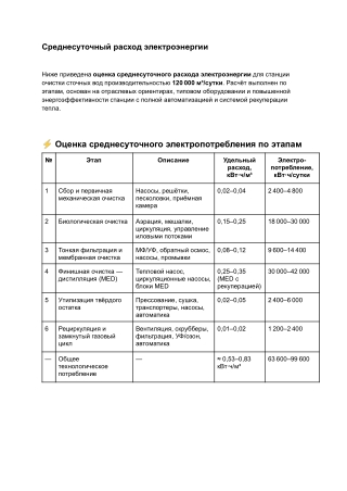 9. Схема очистки бытовых сточных вод   (Среднесуточный расход электроэнергии)