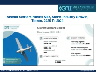 Aircraft Sensors Market Size, Share, Industry Growth, Trends, 2025 To 2034