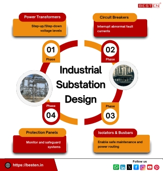Industrial Substation Design