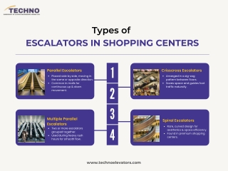 types of escalators in shopping centers