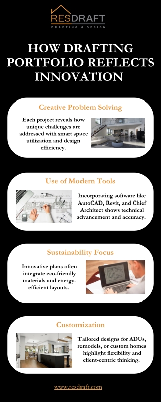 How Drafting Portfolio Reflects Innovation