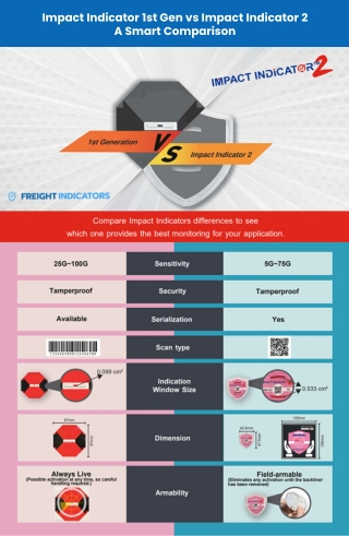 Impact Indicator 1st Gen vs Impact Indicator 2_ A Smart Comparison