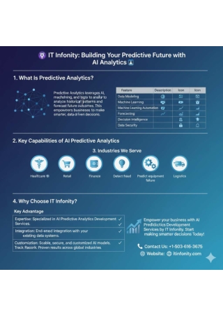 Building Your Predictive Future with AI Analytics