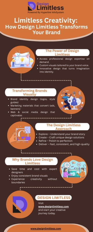 Limitless Creativity How Design Limitless Transforms Your Brand
