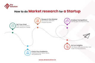 How to do Market research for a Startup