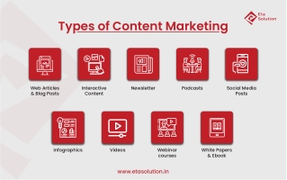 Types of Content Marketing