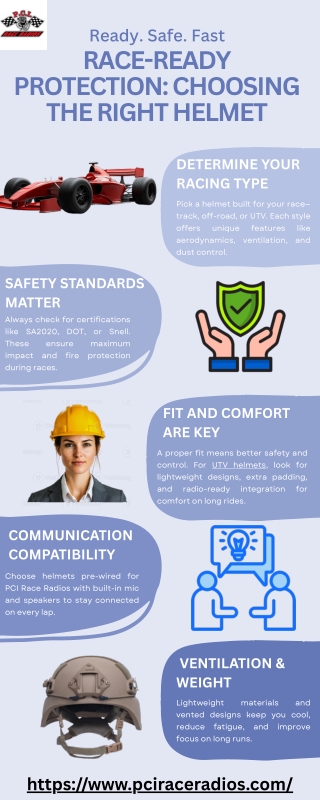 Race-Ready Protection Choosing the Right Helmet