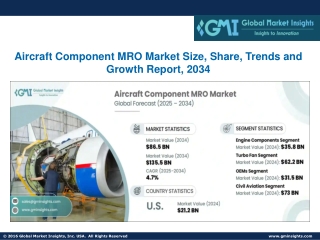 Aircraft Component MRO Market Size, Share, Trends and Growth Report, 2034