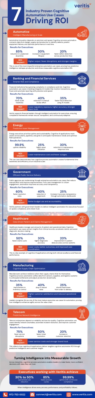 7 Industry Proven Cognitive Automation Use Cases Driving ROI