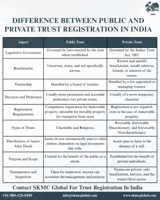 Difference Between Public and Private Trust Registration In India
