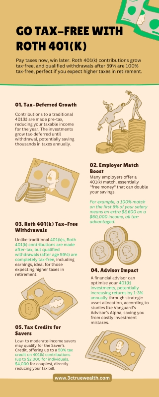 Go Tax-Free with Roth 401(k) (1)