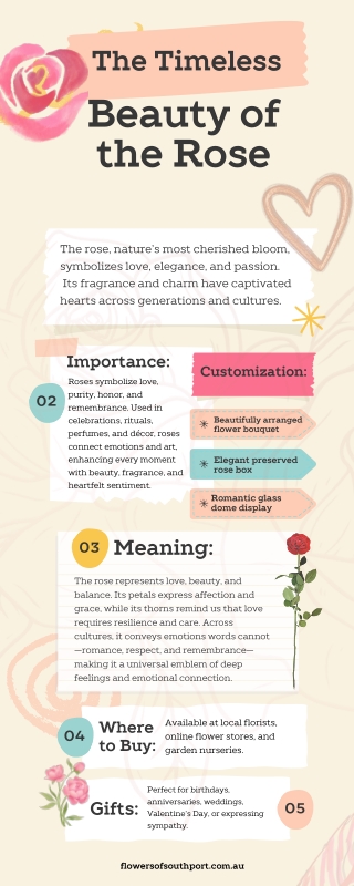 Exploring the Meaning and Importance of Roses