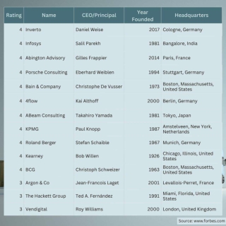 Setting the standard in supply chain & procurement! Forbes’ 2025 list