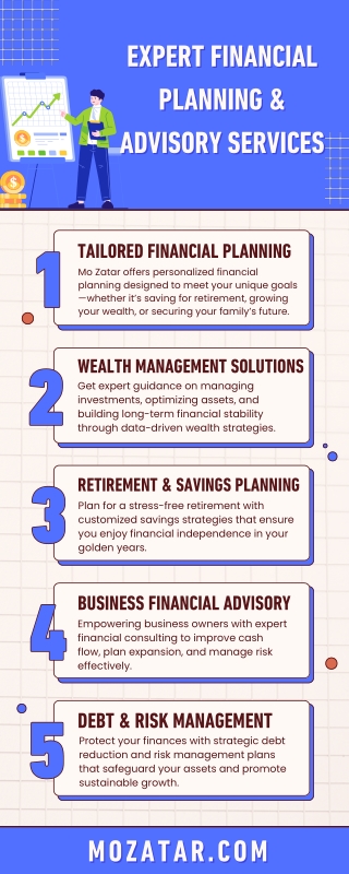 Financial Planning & Advisor Services in California  Mo Zatar