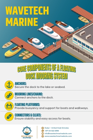 Floating Dock Mooring System