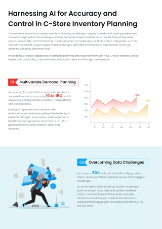 Harnessing AI for Accuracy and Control in C-Store Inventory Planning