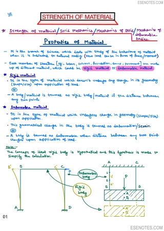 Properties of Materials