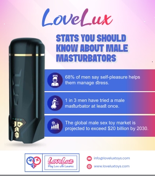 Stats You Should Know About Male Masturbators