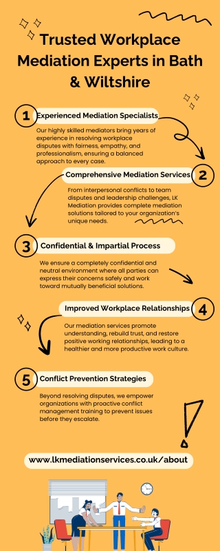 Workplace Mediation Experts in Bath & Wiltshire  LK Mediation