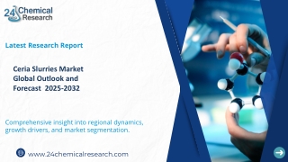 Ceria Slurries Market