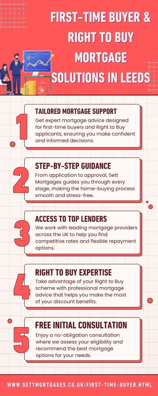 First time buyer mortgage Leeds  Right to Buy Mortgage Advice Leeds