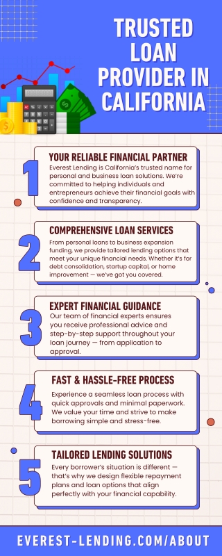 Trusted Loan Provider & Lending Solutions in California, USA