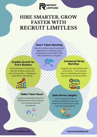 Hire Smarter, Grow Faster with Recruit Limitless