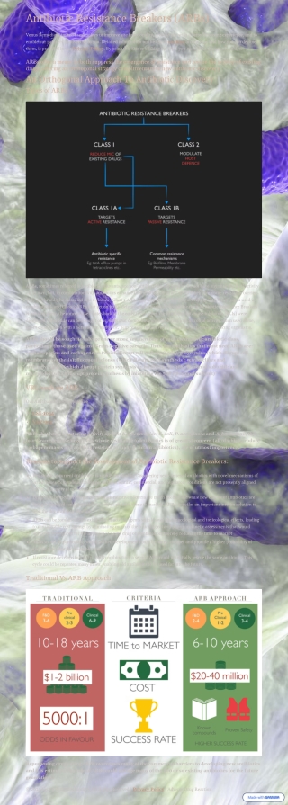 Antibiotic Resistance Breaker – Innovative Solution by Venus Remedies to Combat