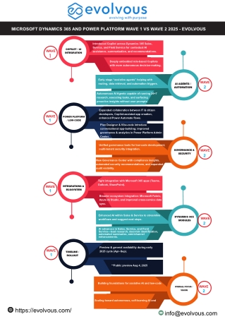MICROSOFT DYNAMICS 365 AND POWER PLATFORM WAVE 1 VS WAVE 2 IN 2025 - EVOLVOUS