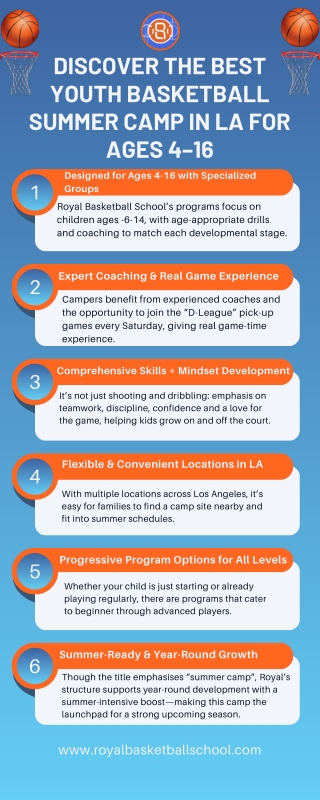 Discover the Best Youth Basketball Summer Camp in LA for Ages 4–16