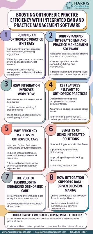Boosting Orthopedic Practice Efficiency with Integrated EMR and Practice Management Software