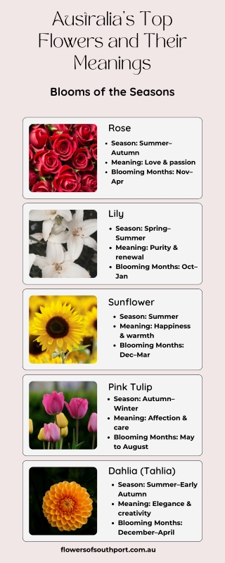 Celebrate Every Season with Australian Flowers