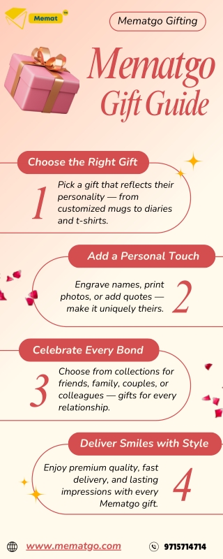 Buy Customized Gifts Online – Thoughtful, Trendy & Truly Yours