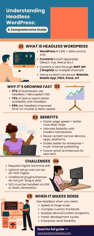 Understanding Headless WordPress: A Comprehensive Guide