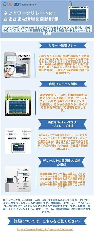 ネットワークリレー NR1: あらゆる環境に対応するスマートな自動制御