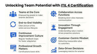 unlocking team potential with itil 4