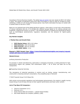 Global Base Oil Market Size, Share, and Growth Trends 2025–2032
