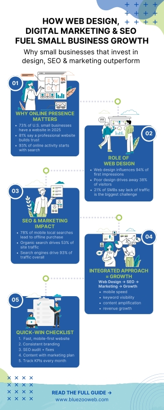How Web Design, Marketing & SEO Fuel Small Business Growth