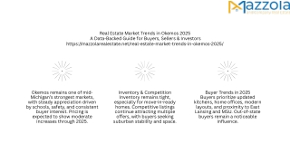 Buyer Trends in Okemos 2025