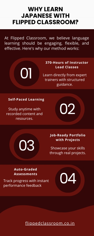 Why Learn Japanese with Flipped Classroom