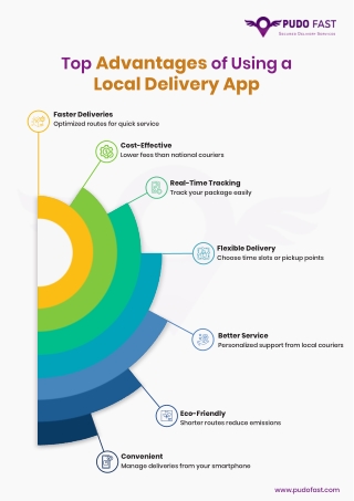Top Advantages of Using a Local Delivery App