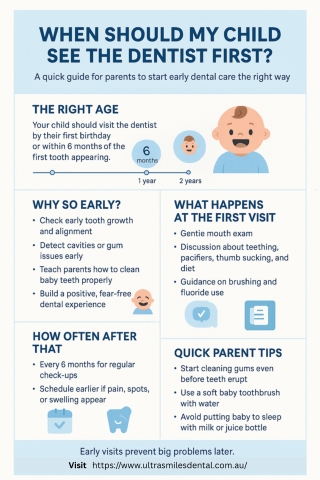 When Should Your Child Visit the Dentist for the First Time?